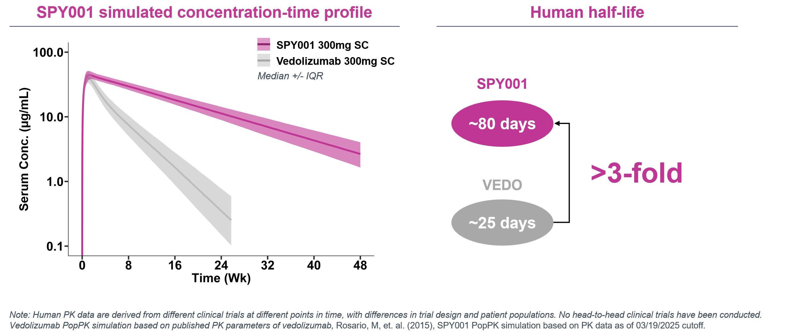 SPY001 PK simulation.jpg