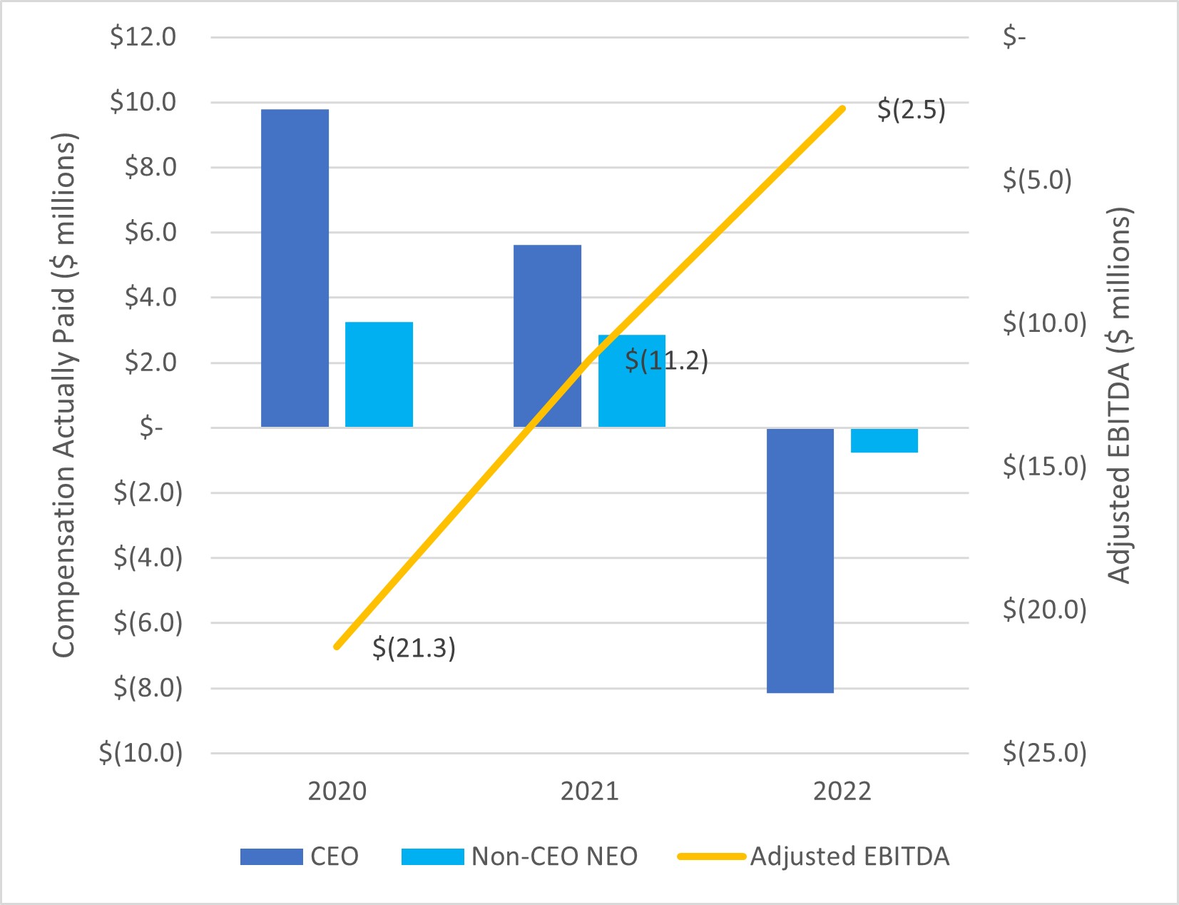 CAP vs Adj EBITDA.jpg