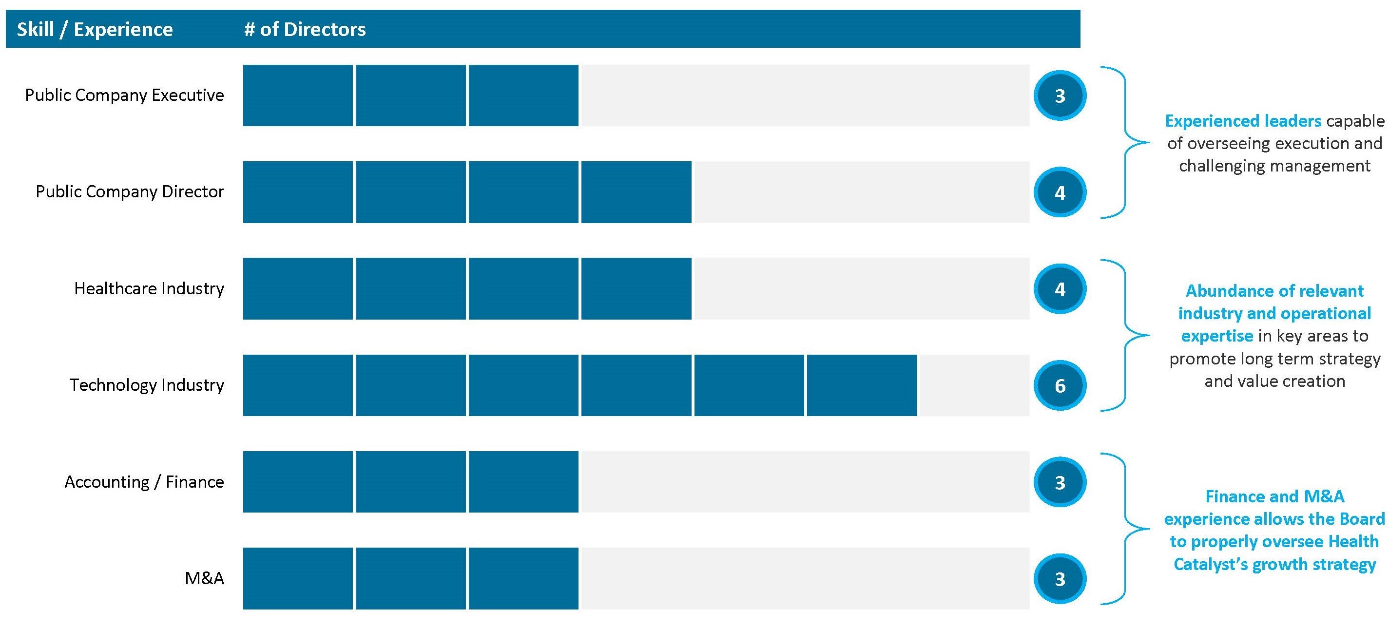 Board skills matrix (Dec. 2022).jpg