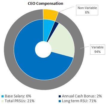 CEO Comp Image 2022.jpg