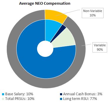 Avg NEO Comp Image 2022.jpg