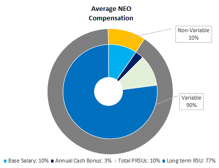 Avg NEO Comp Image 2022.gif