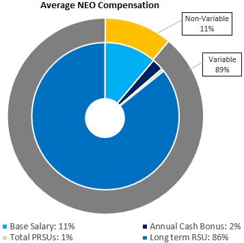 Non-CEO 2022 Actuals.jpg