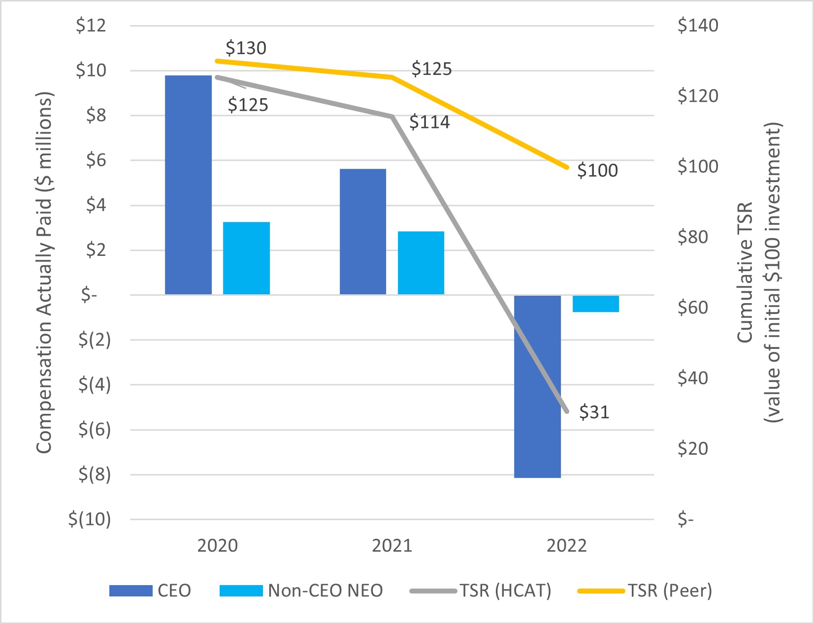 CAP vs TSR Graph.jpg