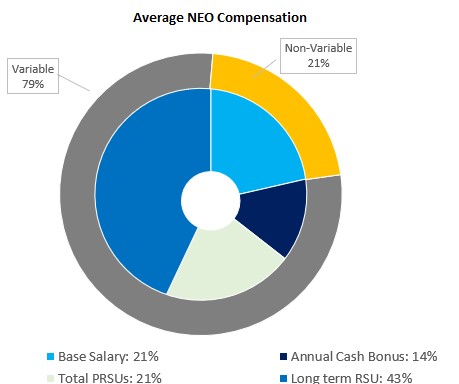 2024 Target Average NEO Compensation.jpg