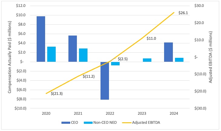 2024 CAP vs Adjusted EBITDA.jpg