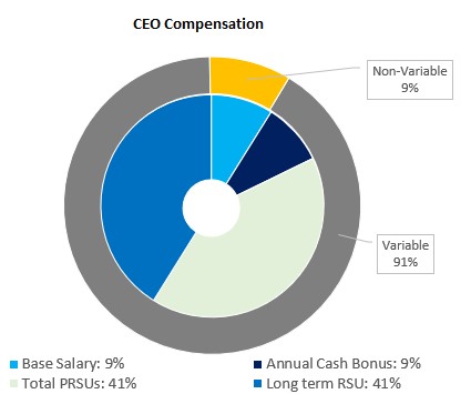 2024 Target CEO Compensatiuon.jpg