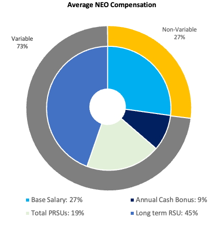 2024 Actual Avg NEO Comp.jpg