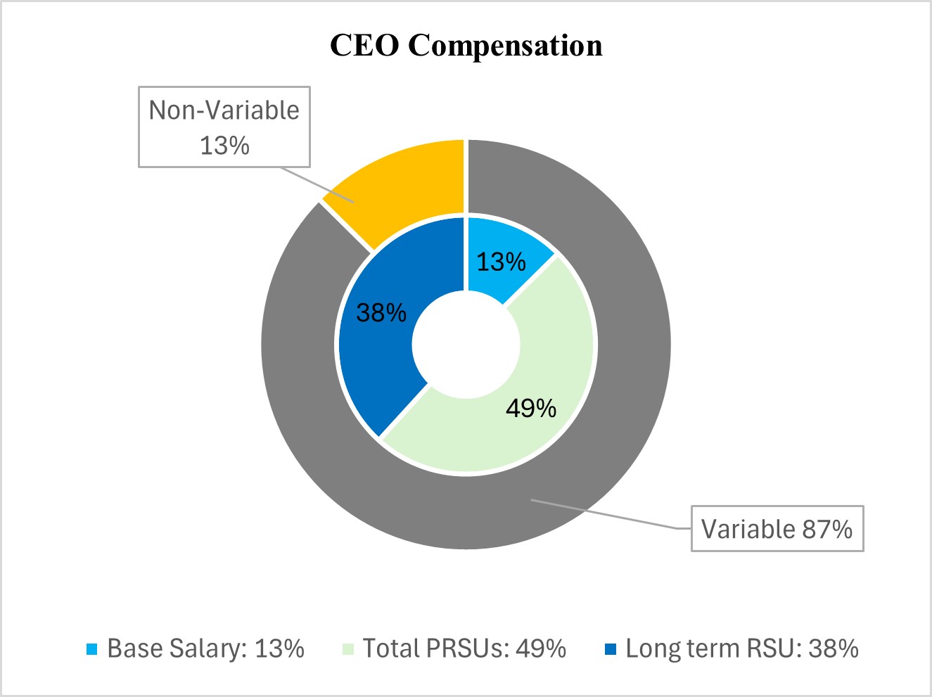 CEO Compensation Target.jpg