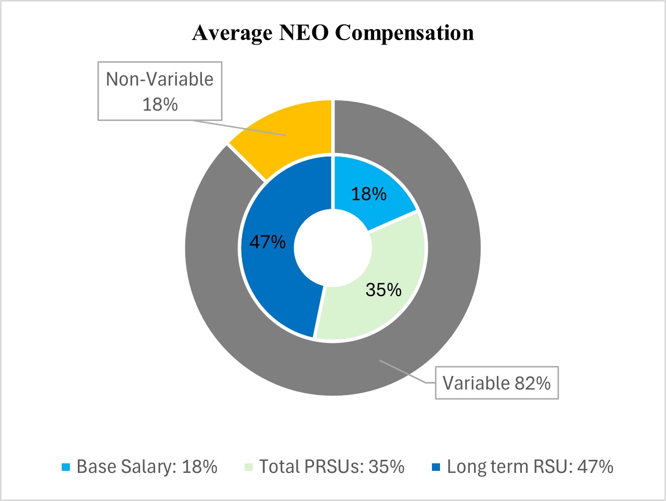 NEO Target Compensation.jpg
