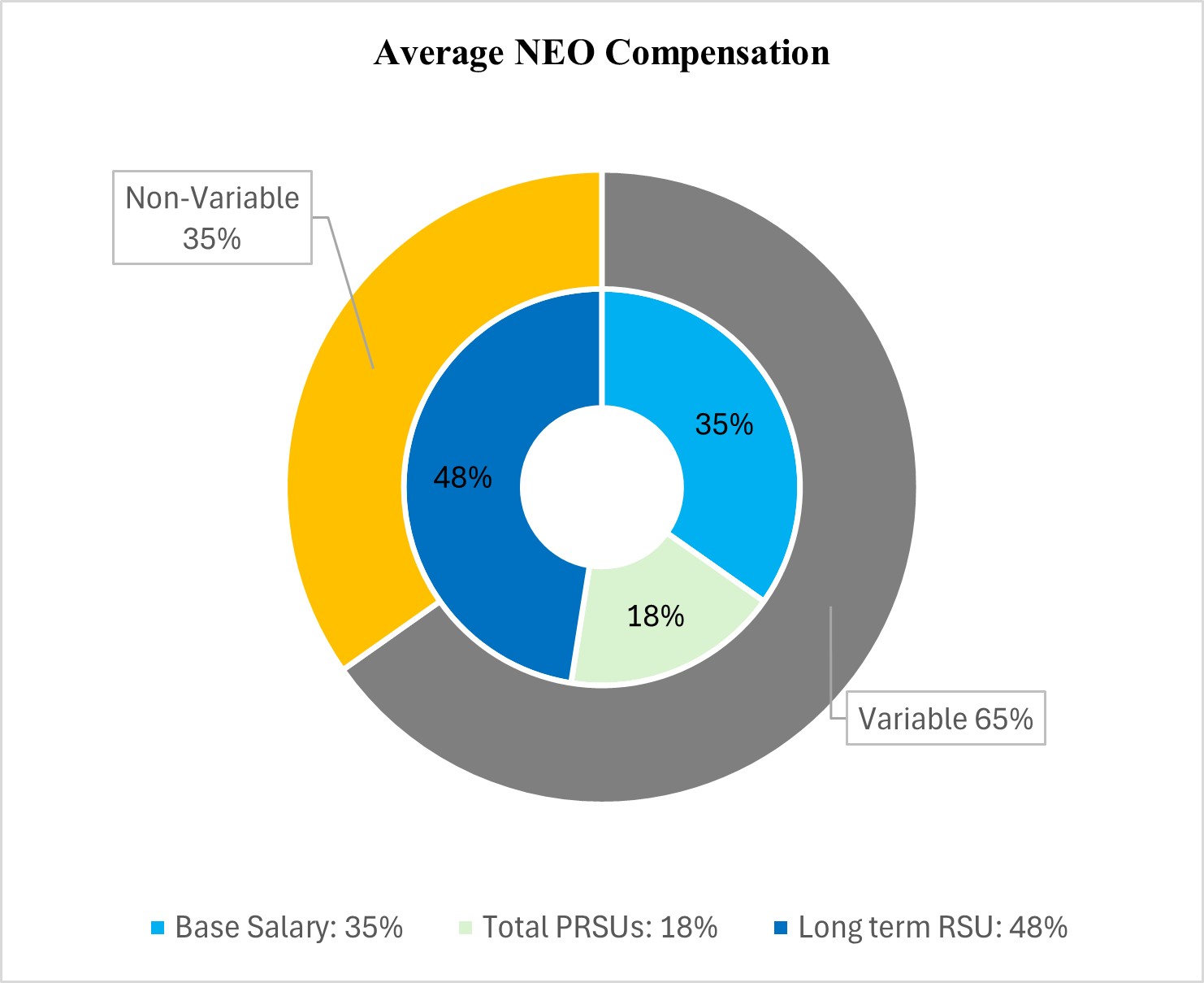 NEO Compensation Actual.jpg