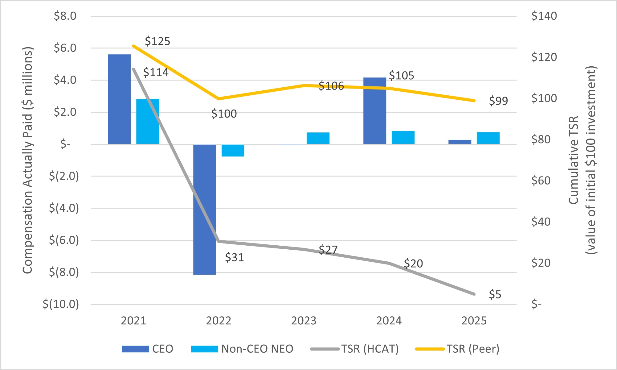 CEO Compensation Actual vs TSR.jpg