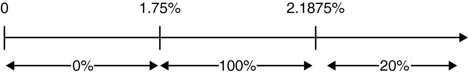 [MISSING IMAGE: tv498845_chrt-incentive.jpg]