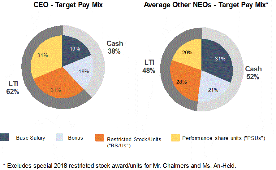 [milacronholdingscorpdef14005.jpg]
