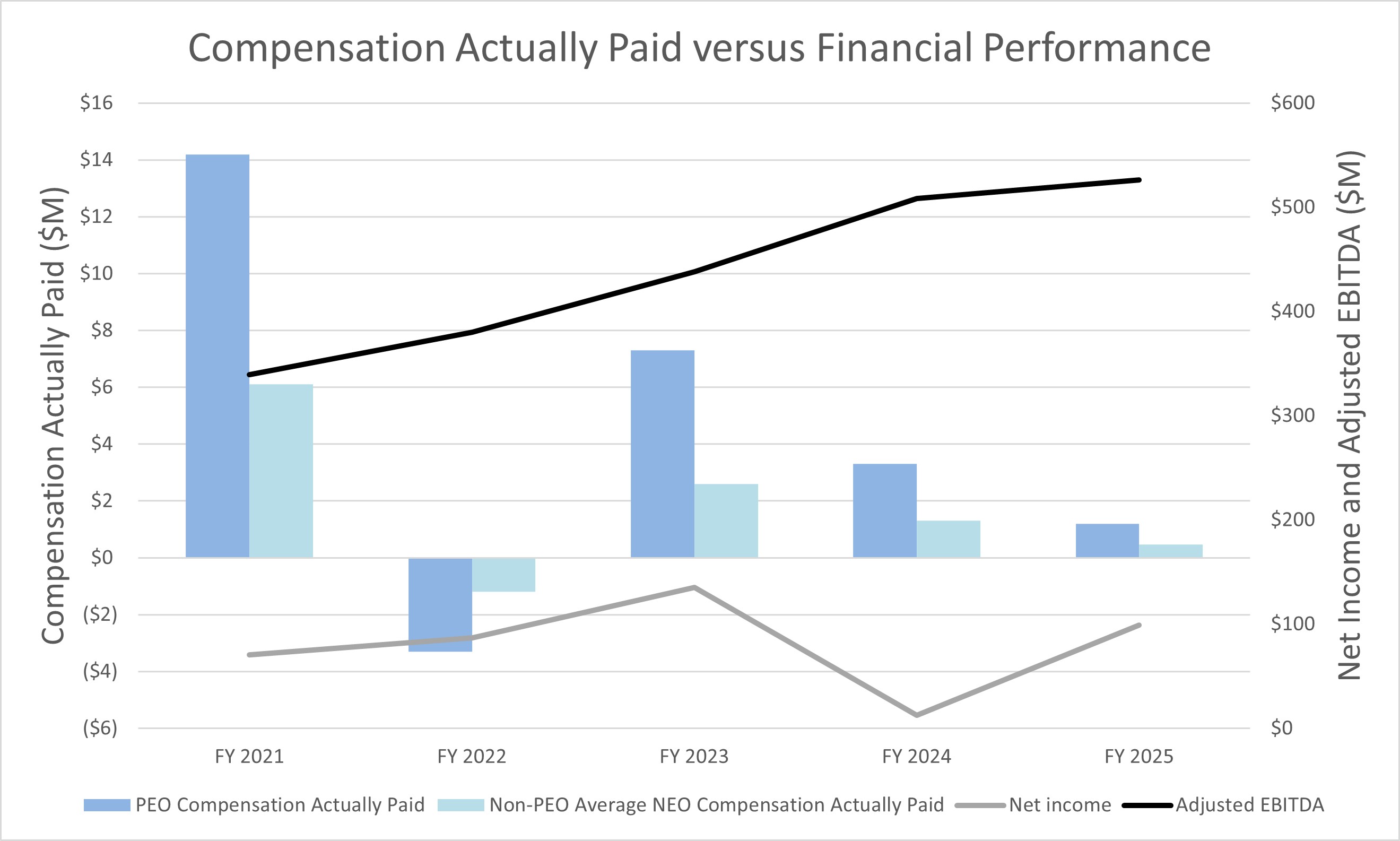 9.3 Fin Perf Graph.jpg