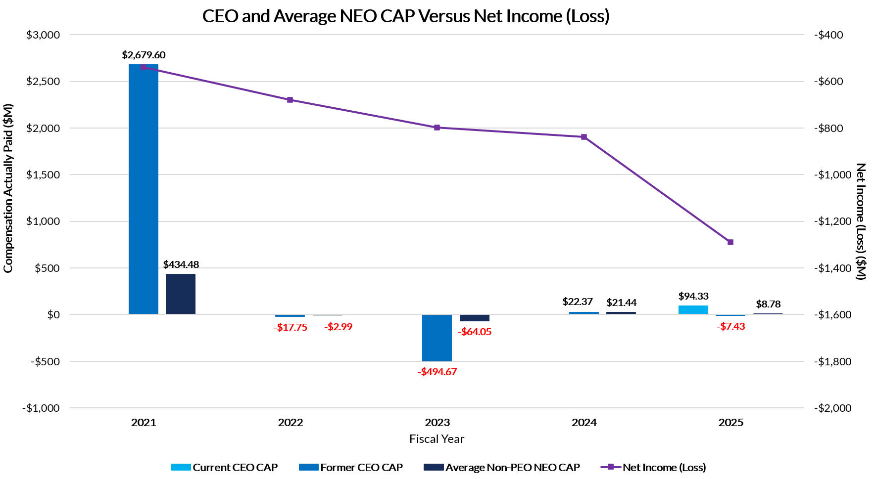 Net Income Loss Graph.jpg