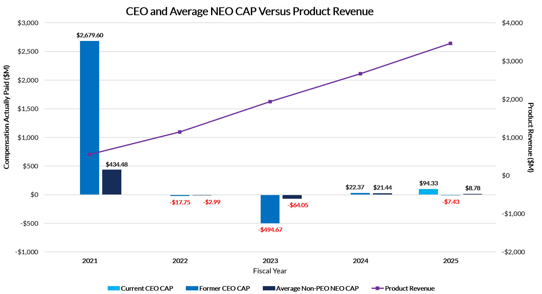 Product Revenue Graph.jpg