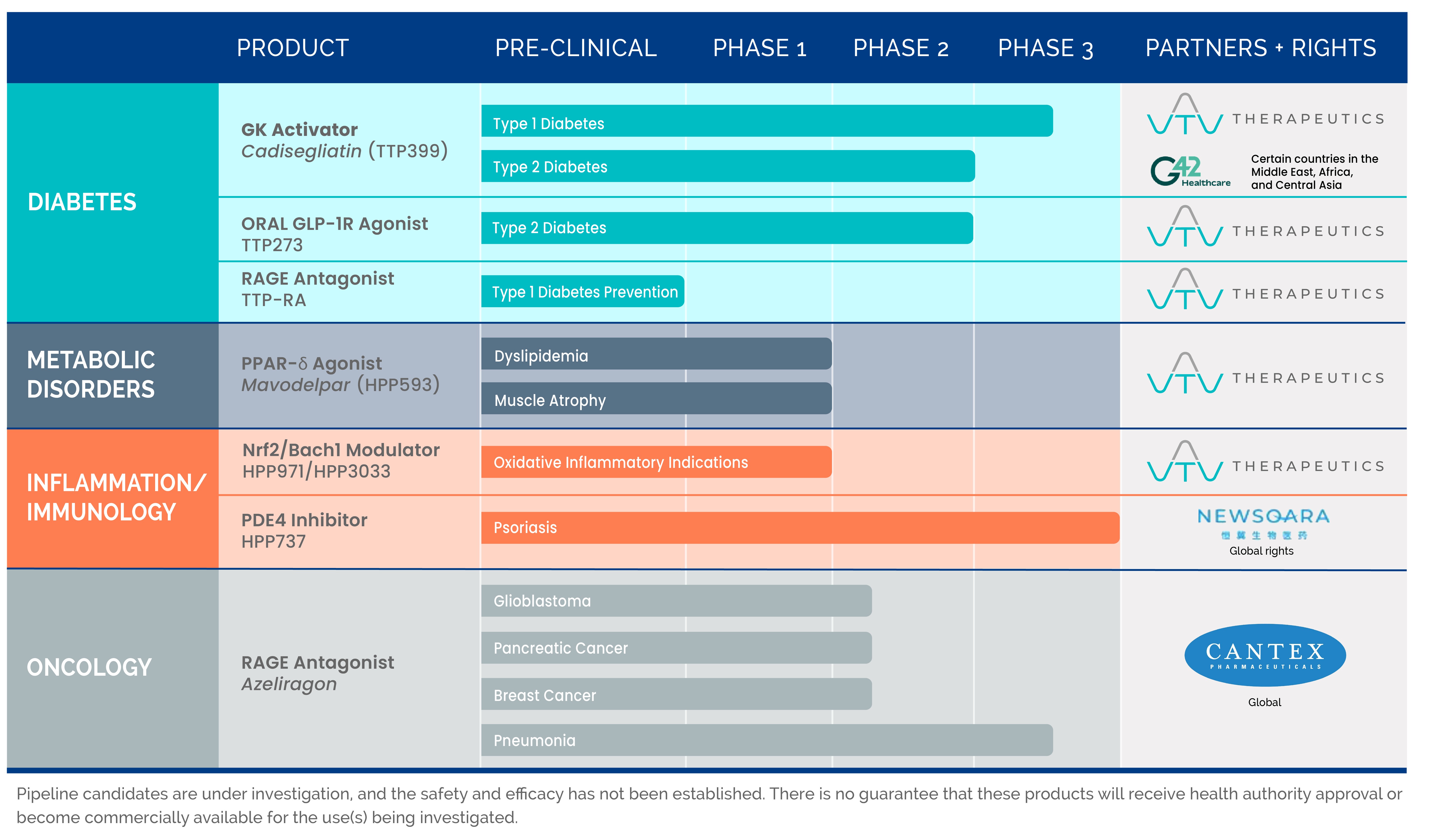 Pipeline image for 2025 10-K.jpg