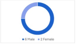 Graphic