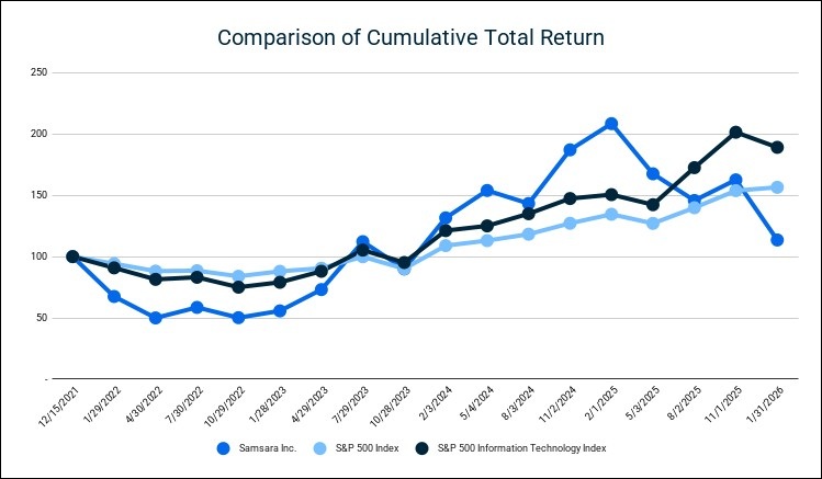 T1.50 Comparison of Cumulative Total Return.jpg