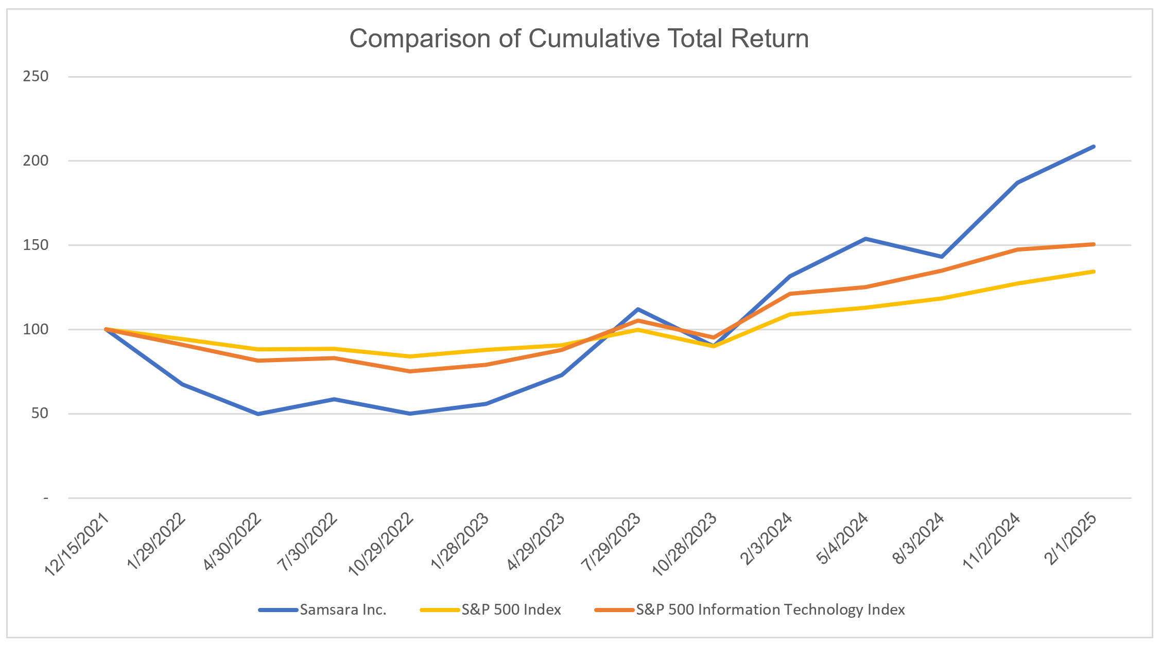 Stock Performance Graph.jpg