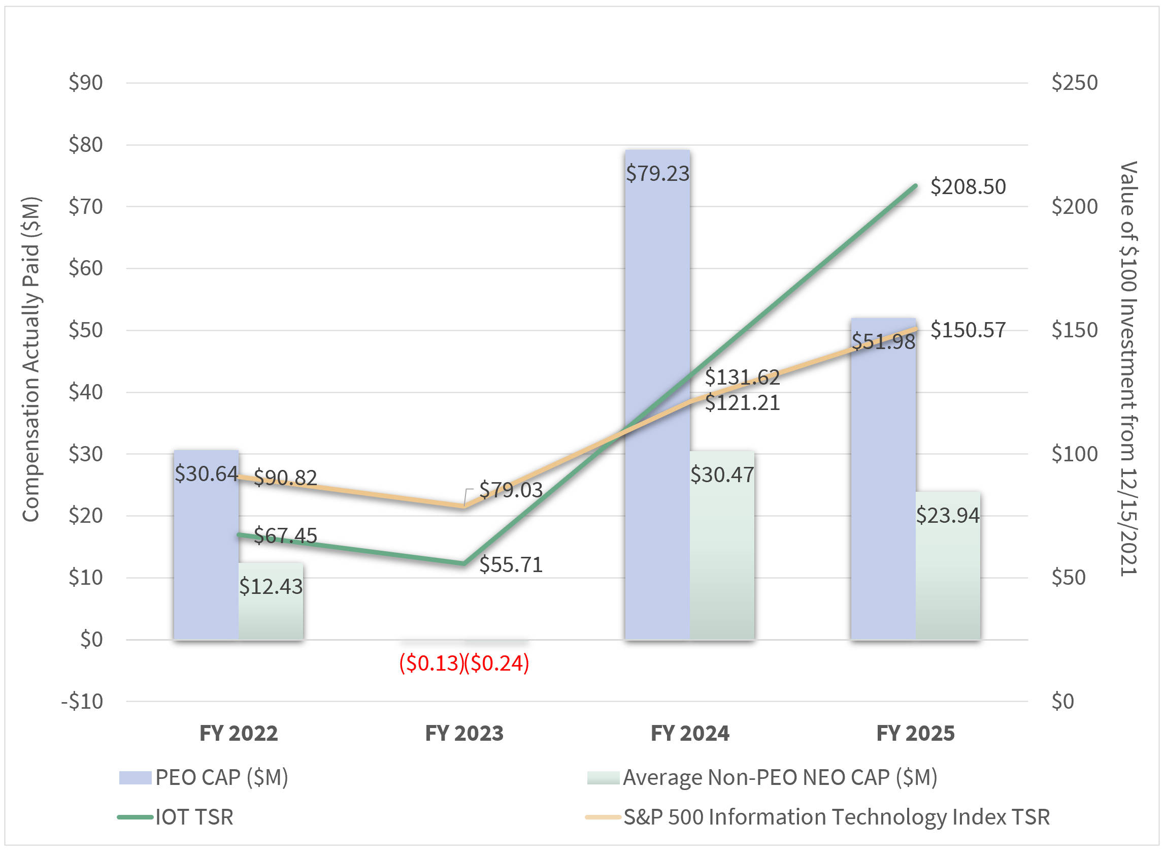 CAP vs. TSR Graph (updated).jpg