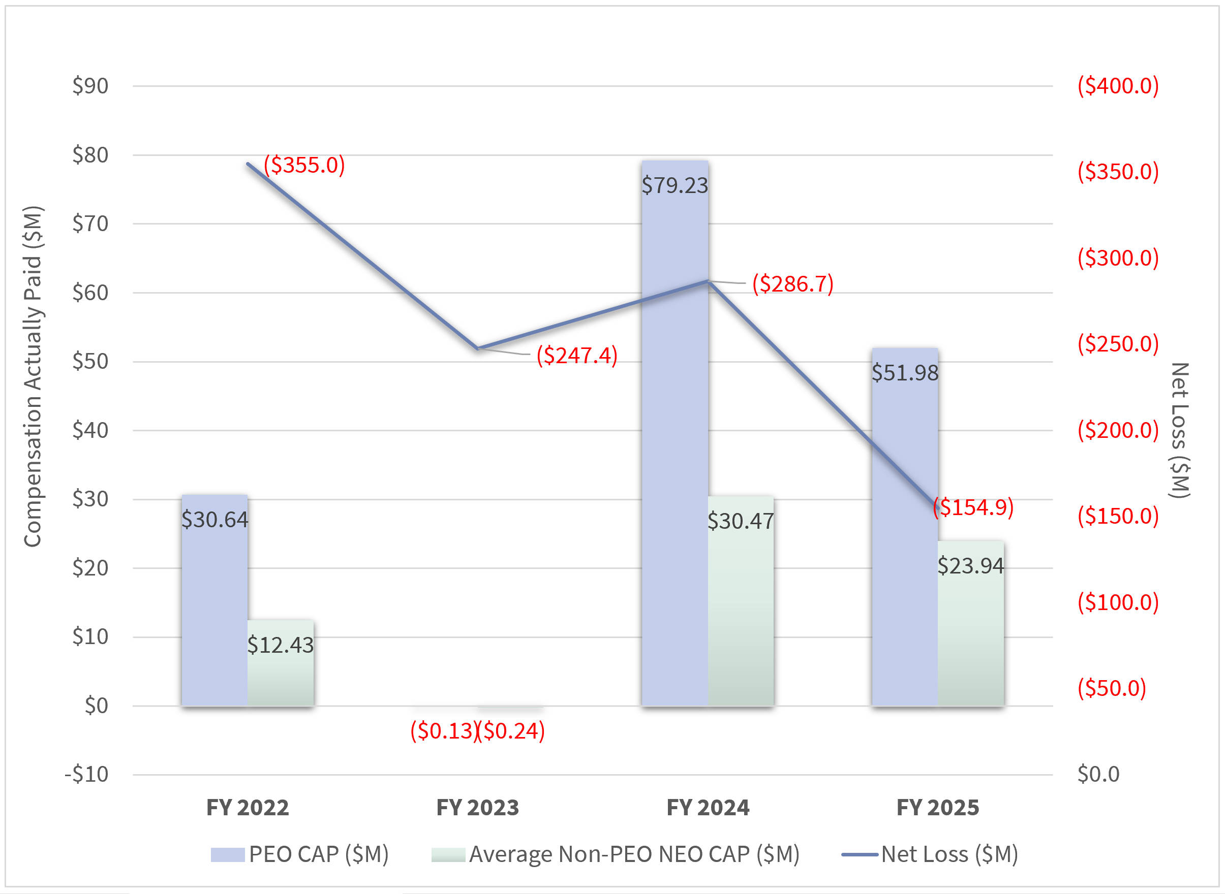 CAP vs. Net Loss Graph (updated).jpg