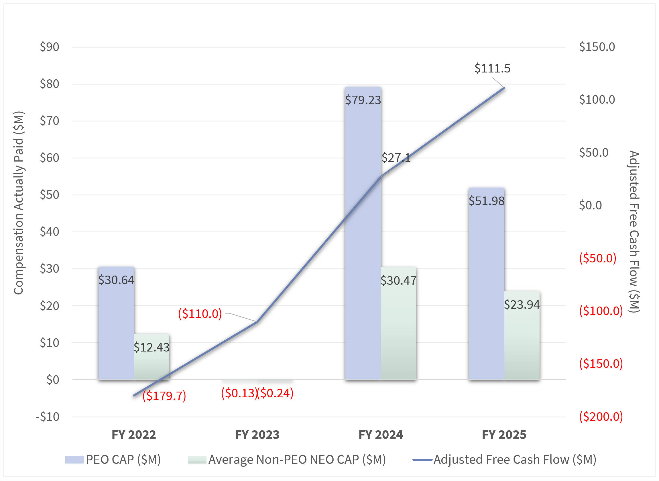 CAP vs. CSM Graph.jpg