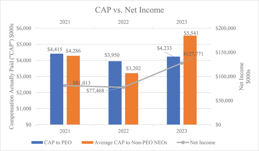 [MISSING IMAGE: bc_netincome-4c.jpg]