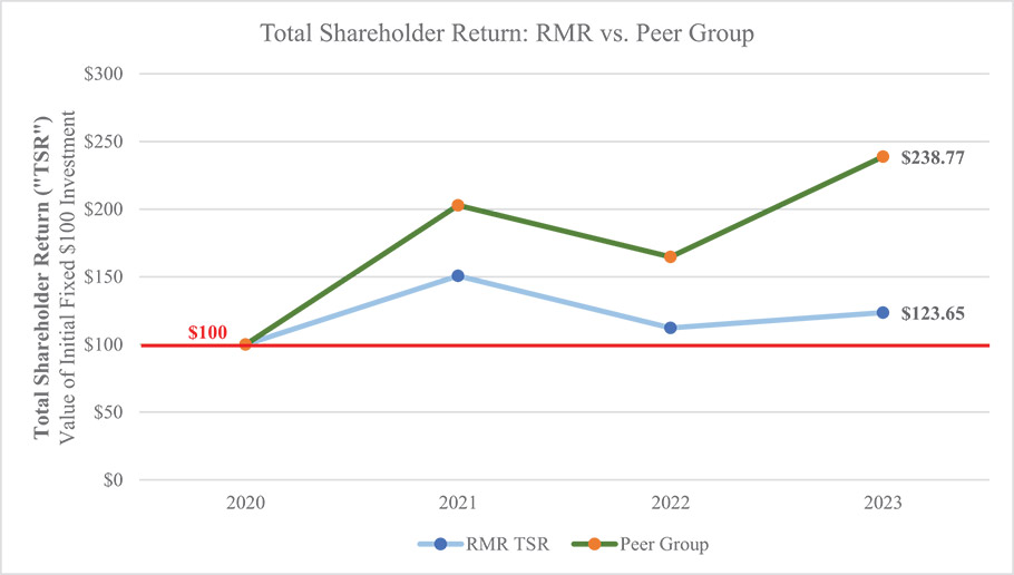 [MISSING IMAGE: lc_peergroup-4c.jpg]