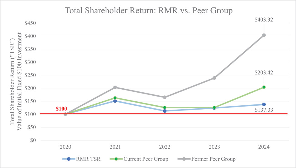 [MISSING IMAGE: lc_peergroup-4c.jpg]