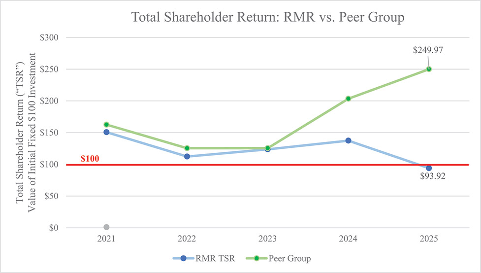 [MISSING IMAGE: lc_peergroup-4c.jpg]