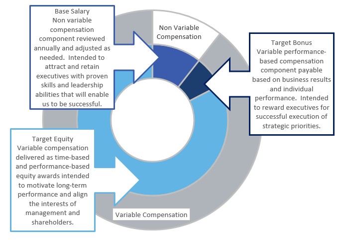 Comp Elements 2.jpg