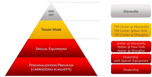 Personalization Offer.jpg