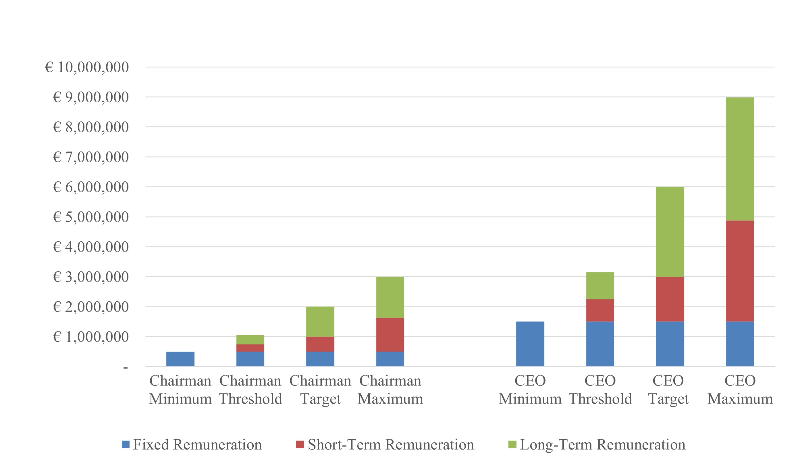 Remuneration BAR.jpg