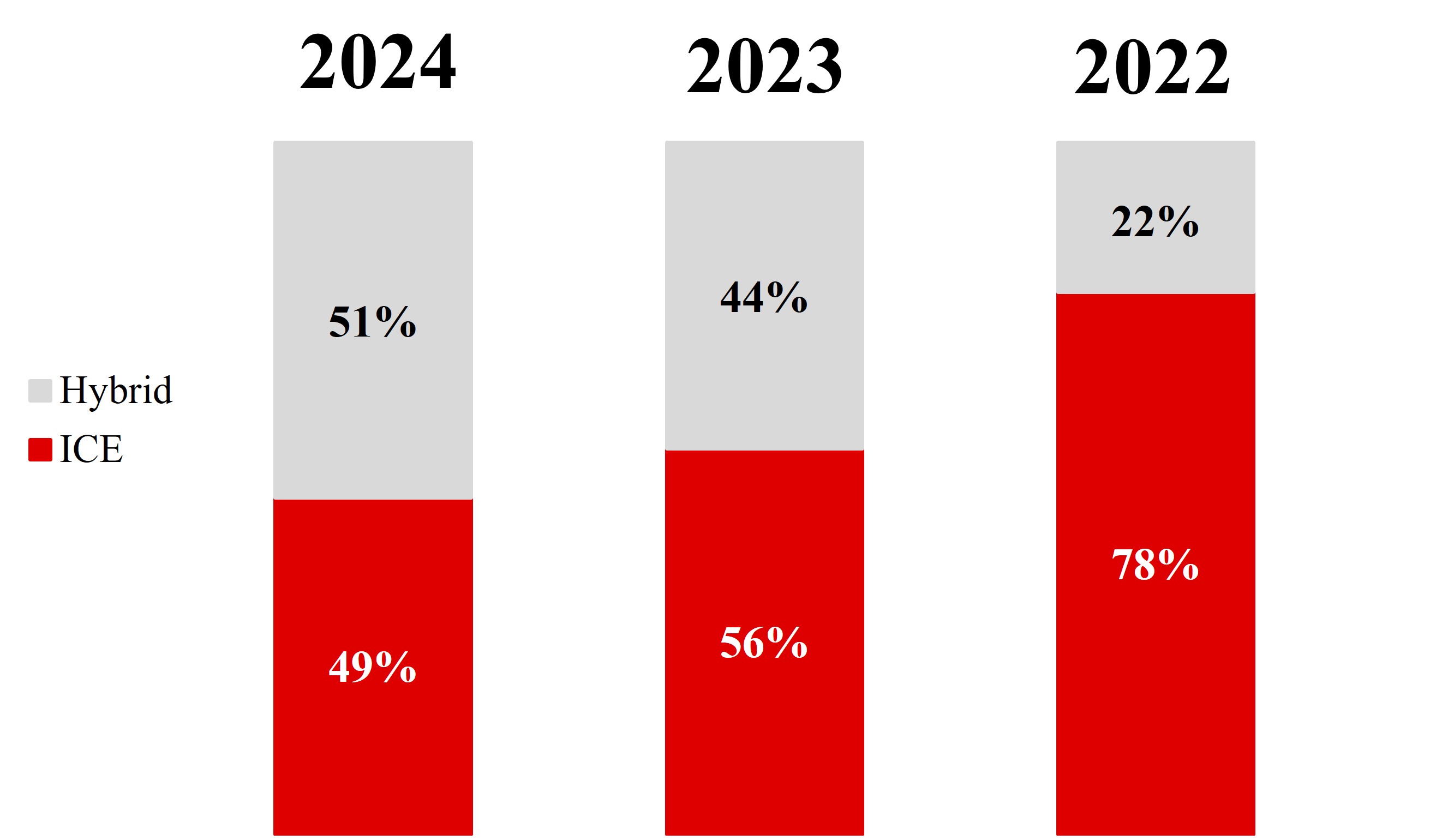 Shipments by engine.jpg