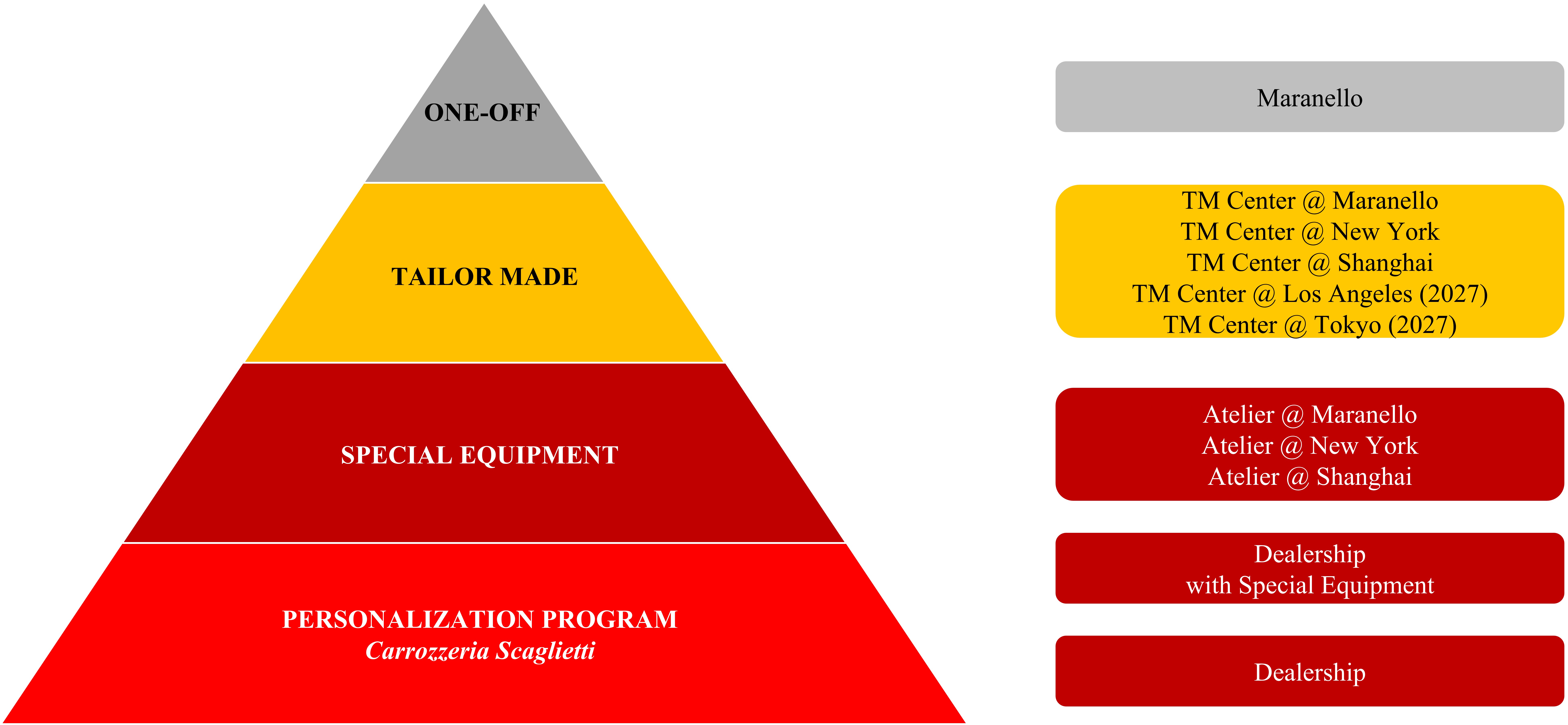 Personalizaiont offer.jpg