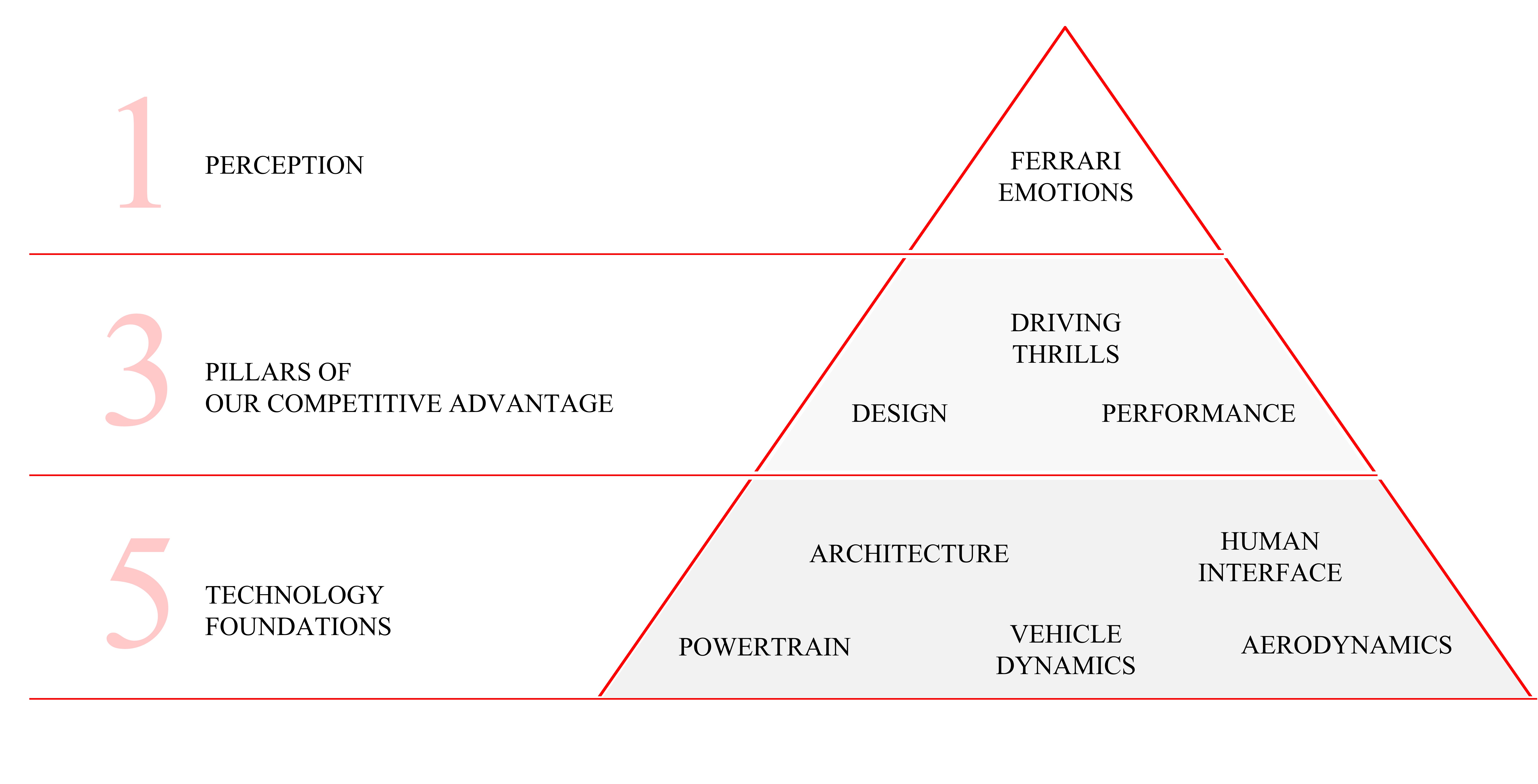 Product dev and Technological inno.jpg