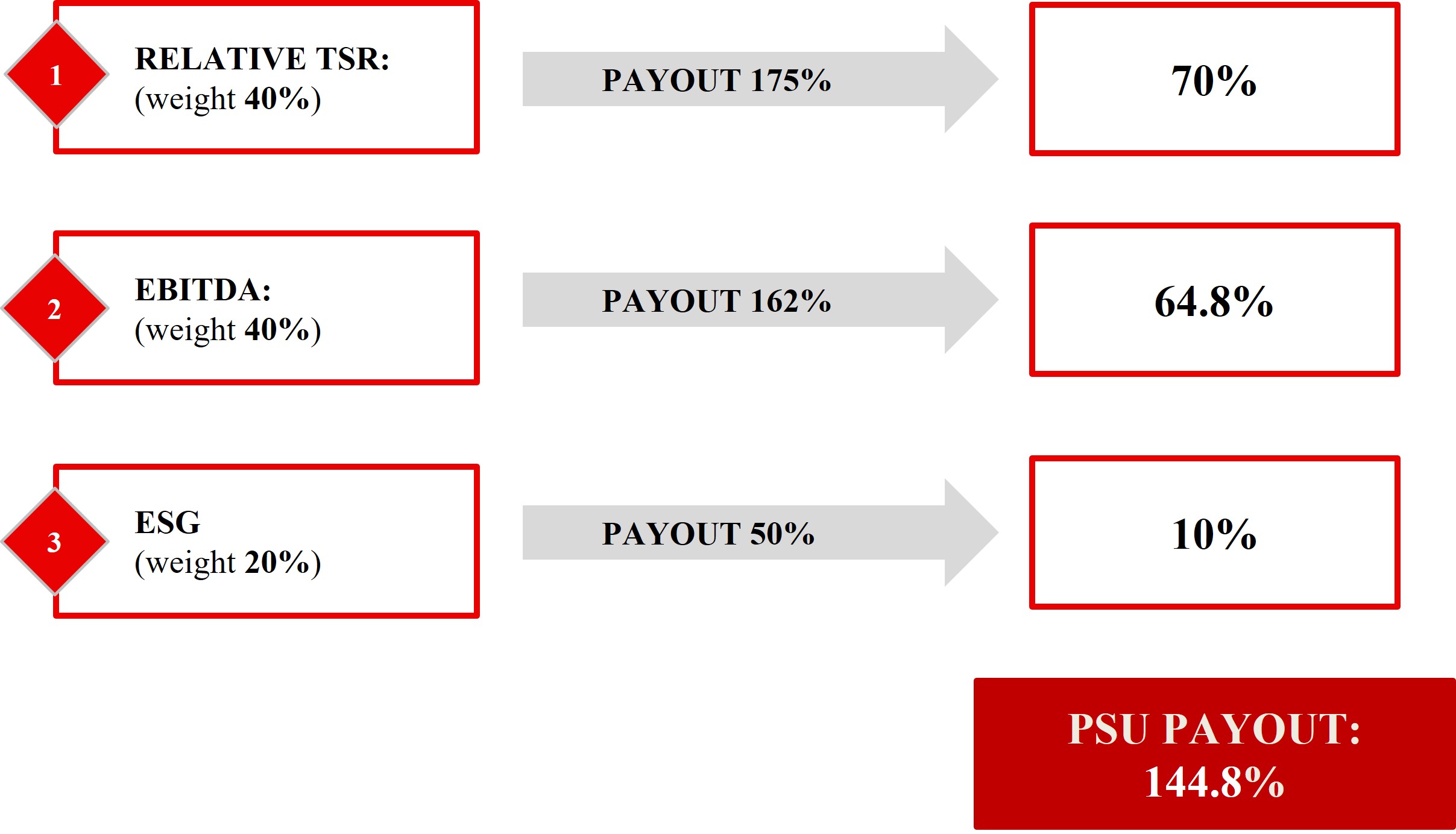 Achievement PSU 25-27.jpg