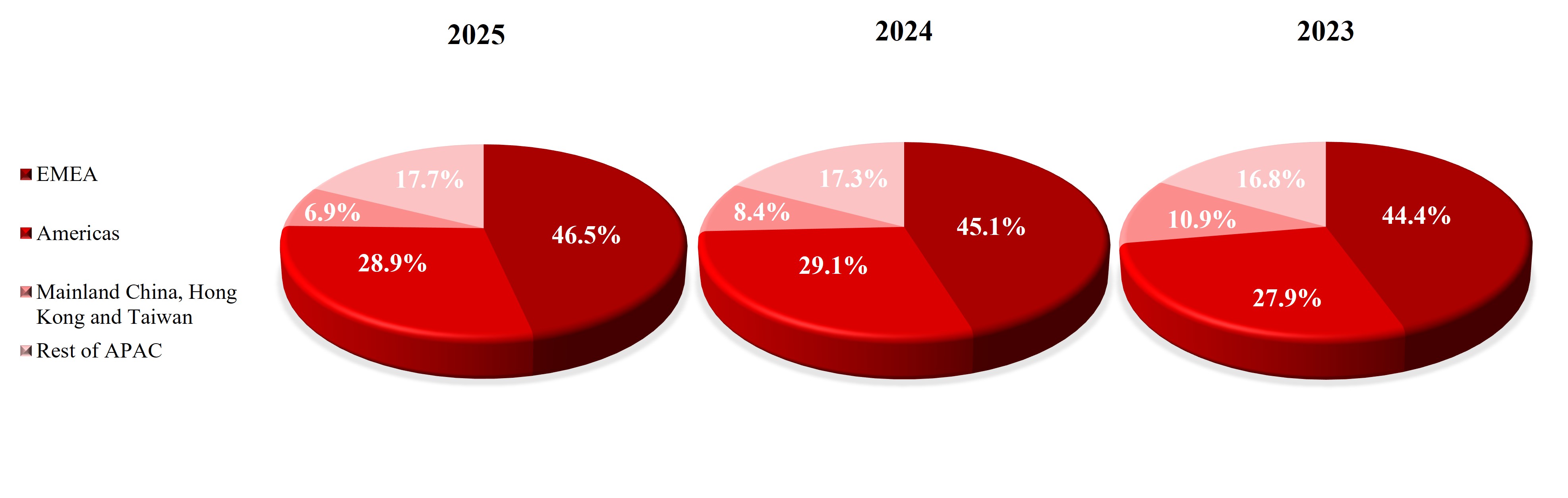 Shipments by Geo.jpg