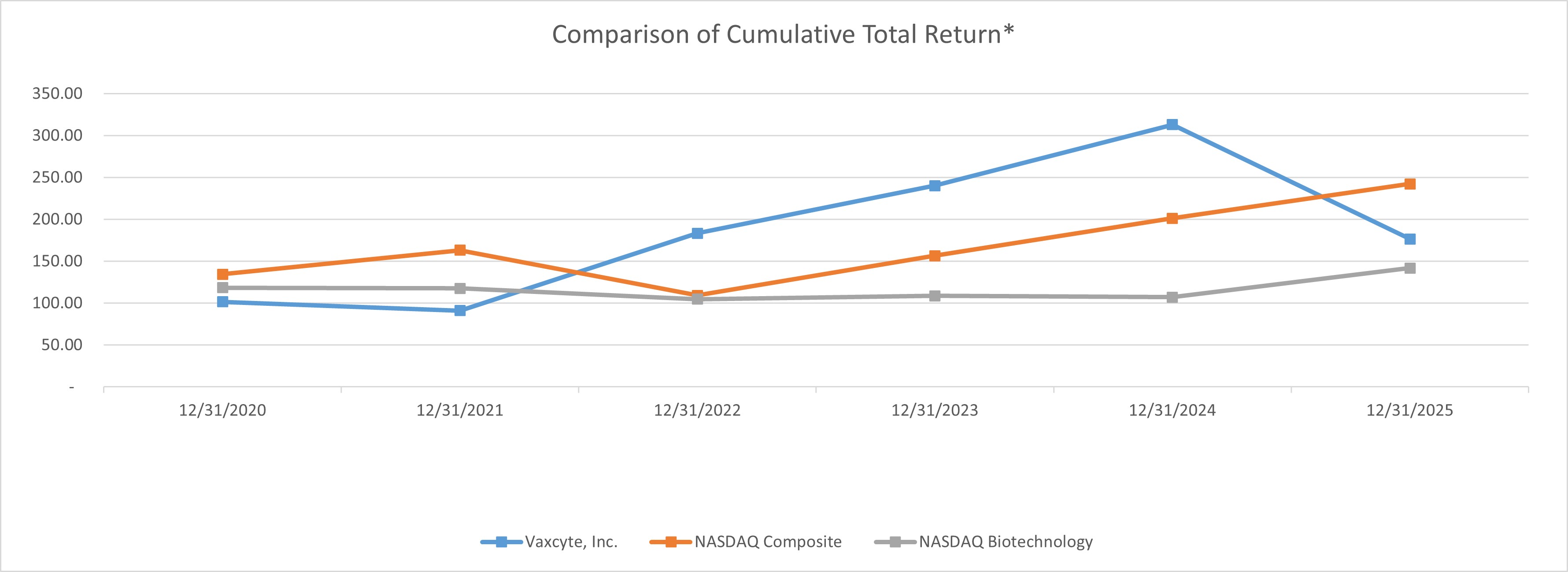 Picture Stock Graph.jpg