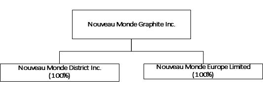 Graphic