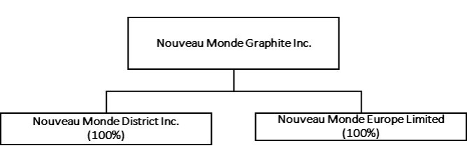 Graphic