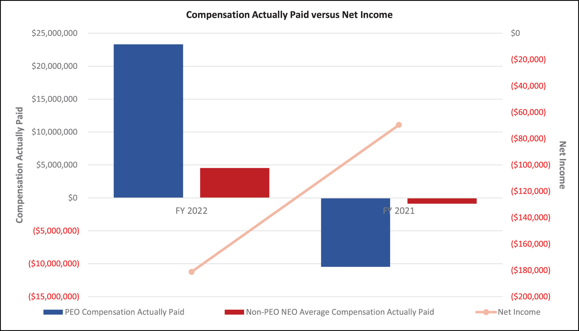 [MISSING IMAGE: bc_netincome-4c.jpg]