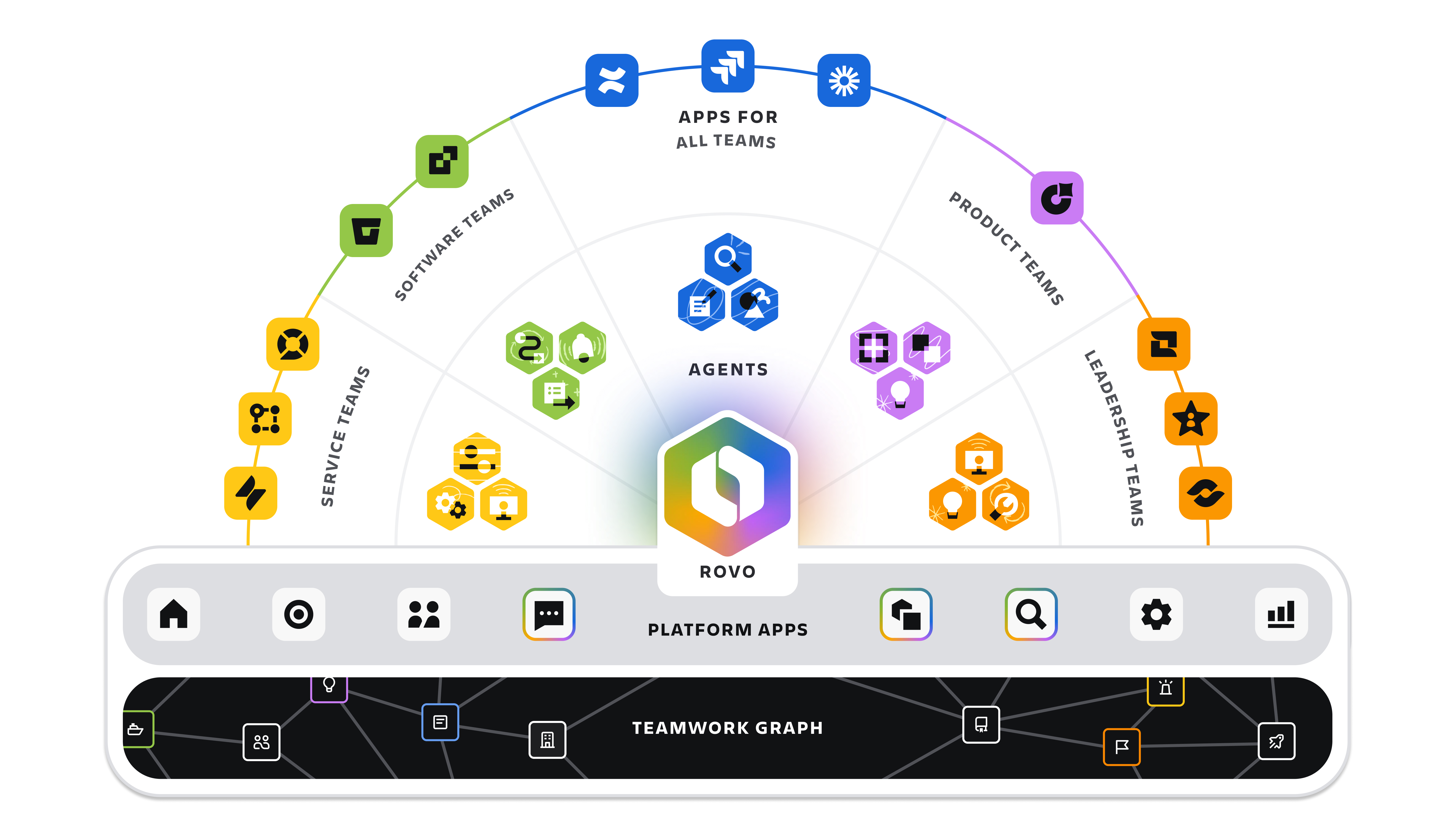 Marketecture_Platform Expanded_Segmented_With Rovo (2).jpg