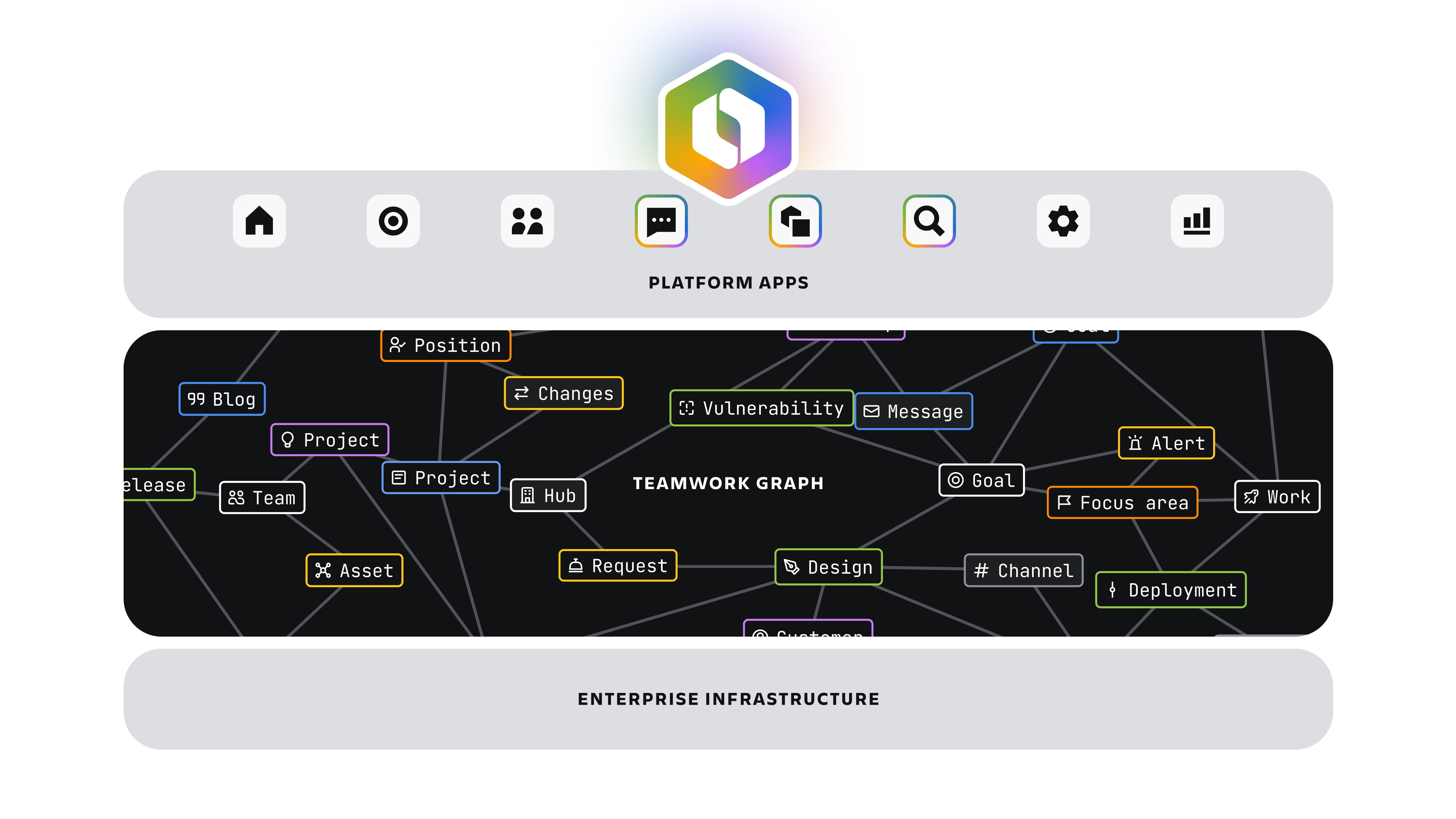 Marketecture_Platform Expanded_Expanded Teamwork Graph_With Rovo (1).jpg