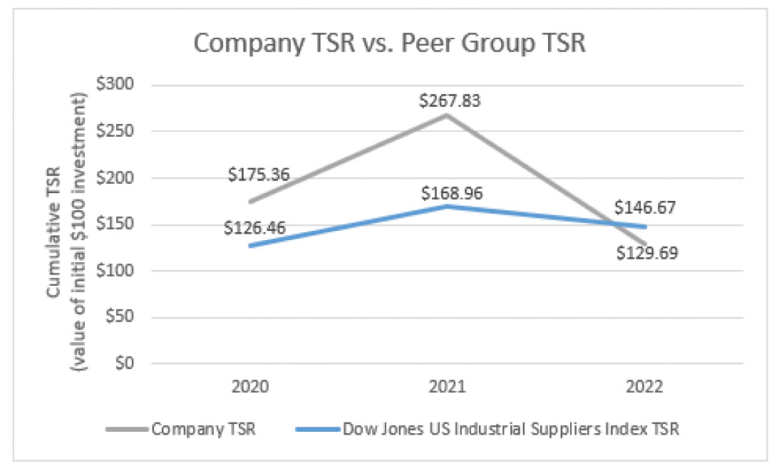 [MISSING IMAGE: lc_companytsrvspeergrp-4clr.jpg]