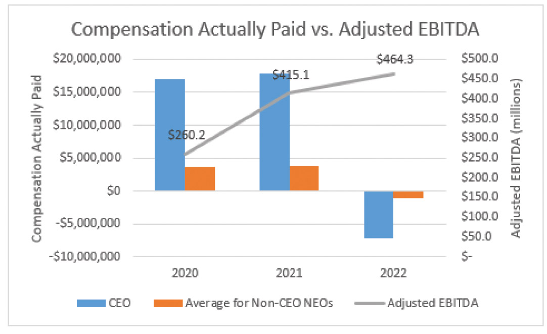 [MISSING IMAGE: lc_paidvsadjustebitda-4clr.jpg]