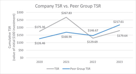 [MISSING IMAGE: lc_companytsrvspeergrp-4c.jpg]