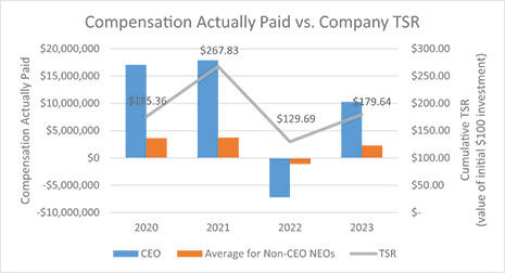 [MISSING IMAGE: lc_paidvscompanytsr-4c.jpg]
